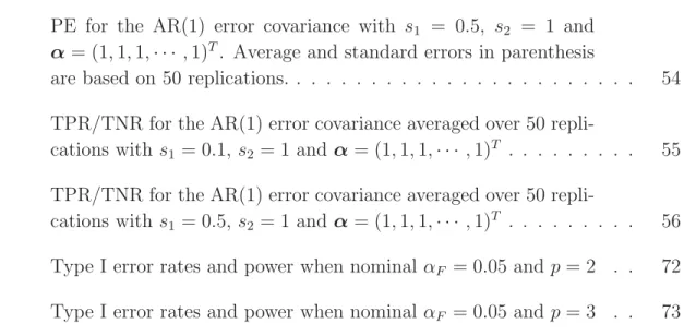 TABLE Page 11 PE for the AR(1) error covariance with s 1 = 0 .5, s 2 = 1 and