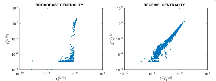 Fig. 10 Scatter plot. FBsoc: approximation using (4) with α = 0.1