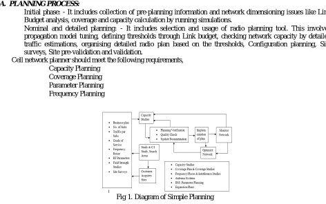 Fig 1. Diagram of Simple Planning  