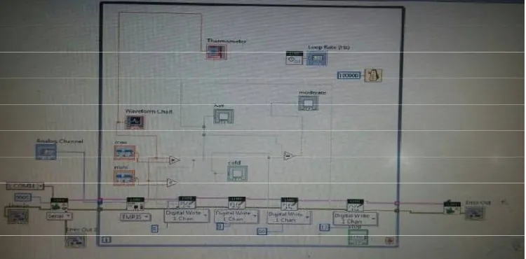 Fig.1. Block diagram of system 