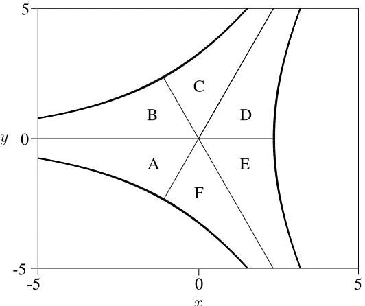 Figure 1: The manifold Y .