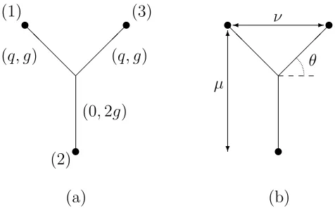 Figure 4: These two pictures are of the Y-shaped string conﬁguration, dots denote D3-branes and lines denote strings