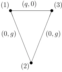 Figure 5: The V-shaped string conﬁguration, this conﬁguration is unstable.