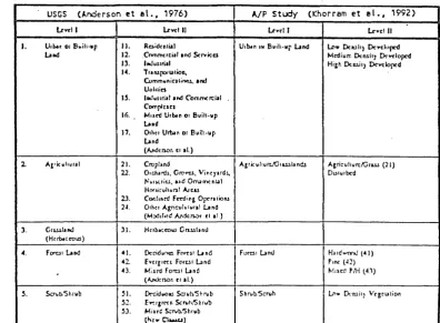 Table 1. Comparison of USGS (Arderson et eL, 1976) 