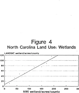 Figure 4 North Carolina Land Use: Wetlands 