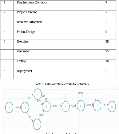 Fig. 1. Activity Network  