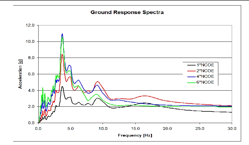 Figure 11. Material properties for concrete and rebar steel used in the nonlinear analysis, cf