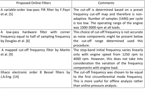 Table 2.1: Comparative analysis of the filters used for noise attenuation 