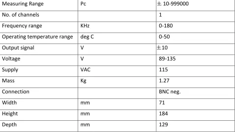 Table 4.5: Kistler 5010B0 Dual mode charge amplifier specifications 