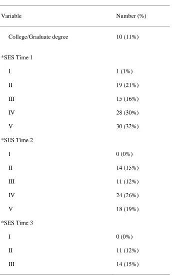 Table 2, continued   