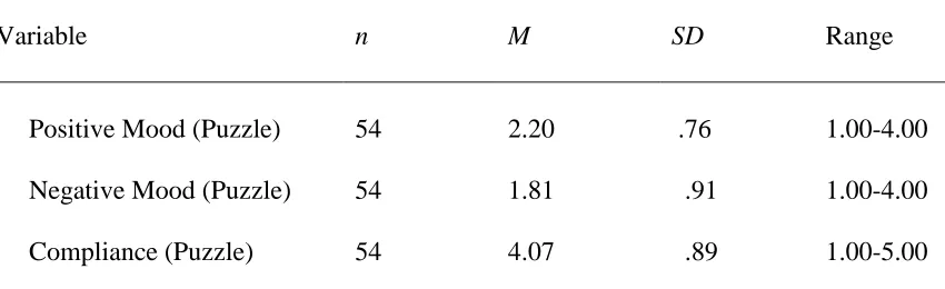 Table 3, continued   