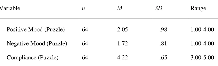 Table 4, continued   