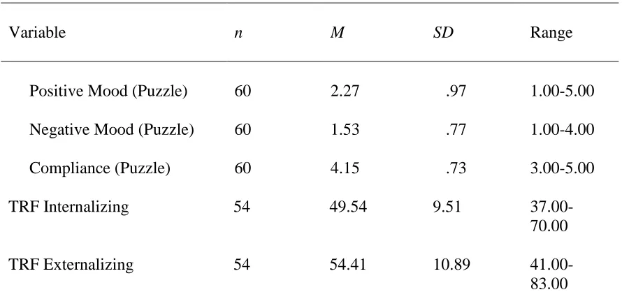 Table 5, continued   