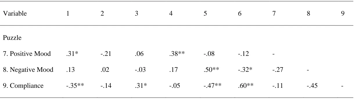 Table 9, continued   