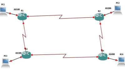 Figure 1.  Looping problem in Routing process 
