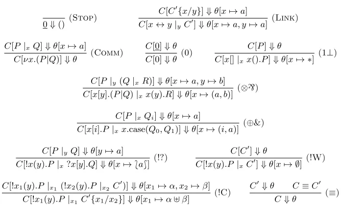 Fig. 3. Observed Communication Semantics