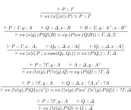 Fig. 6. Observational Equivalences arising from elimination of principal cuts