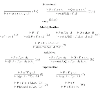 Fig. 1. Classical Processes