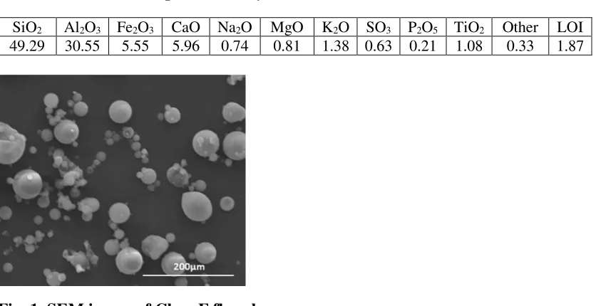 Table 1. Chemical composition of fly ash (wt/%) 