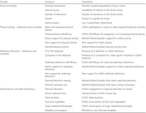Table 1 Social, behavioural and environmental variables added to ICAD database