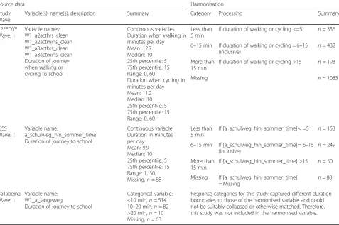 Table 5 Overview of source data from three studies and harmonisation process for derivation of ICAD_SchoolTravel3