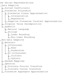 Figure 2: Classiﬁcation of time series representations based on Lin et al. [LKLC03]. The leaf nodes are representations andthe internal nodes are classes.