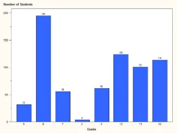 Table 3.1. Characteristics from Pre-Tests, Combined Treatment and Control Variable Mean Std Dev 