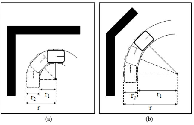 Figure 36: Two obstacle-avoidance examples in mobile robot motion control. 