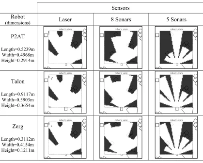 Table 2: Examples of sensor readings of different sensors from three different mobile robots