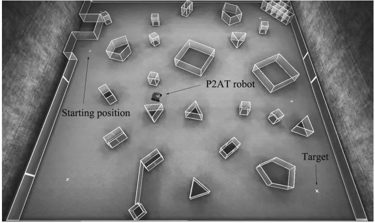 Figure 39: A 2D top view of our training environment for object-avoidance. 