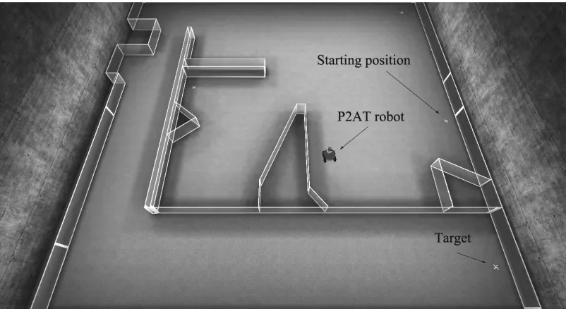 Figure 41: A 2D top view of our training environment for wall-following. 