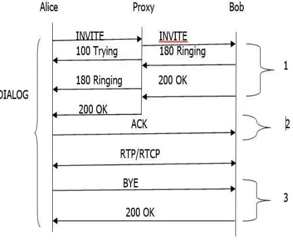 Fig 3: Call Flow  