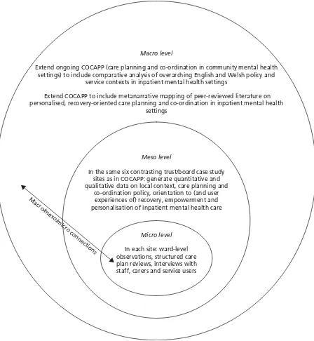 FIGURE 1 Diagram illustrating embedded case study design and integration with (and extension of) initial COCAPPstudy of care planning and co-ordination in community mental health settings