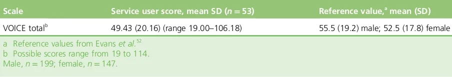 TABLE 8 Mean subscale totals for the STAR in Artois