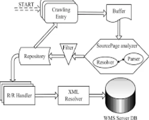 Fig 1:  Crawler System Architecture 