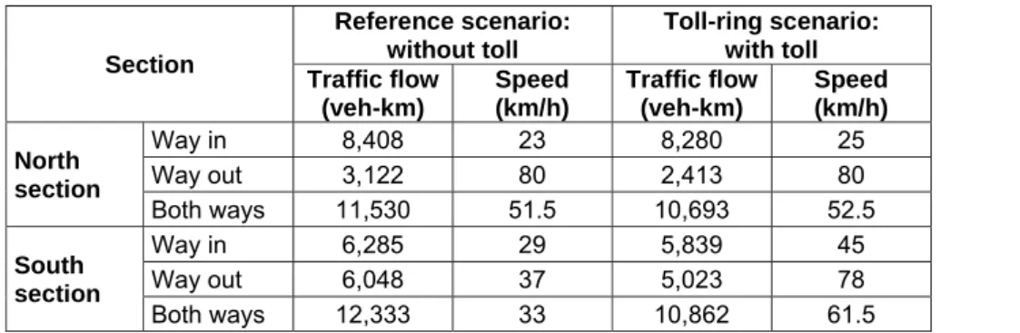 Table V - Characteristics of two selected road sections in the M40 ring 