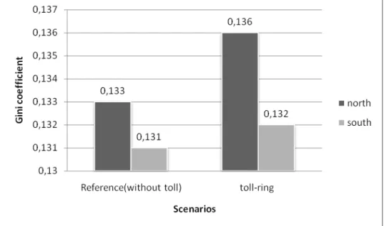 Figure 4 - Gini coefficient level for each road section selected with and without toll 