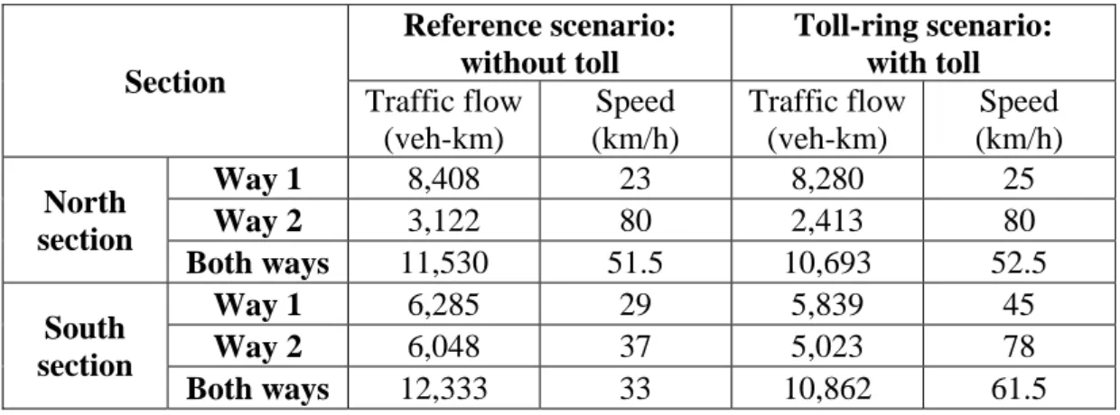 Table II - Characteristics of two selected road sections in the M40 ring 