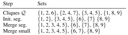 Table 1: Creating segments from graph cliques=2