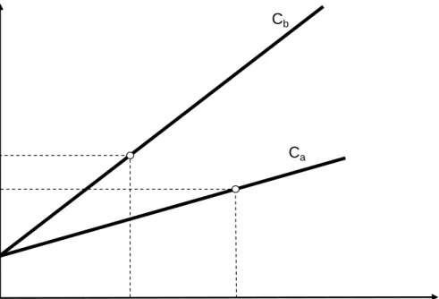 Figure 2. Total cost of the bus operators before and after the construction of the IES