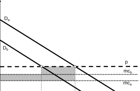 Figure 3. Surplus for the bus operators before and after the construction of the IES 
