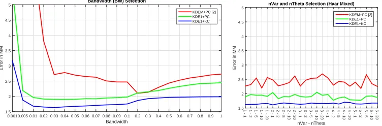 Table 1.5Bandwidth (BW) Selection