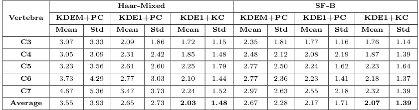 Table 5: Average error of diﬀerent vertebra