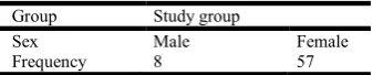 Table (1): Sex distribution in the study group 