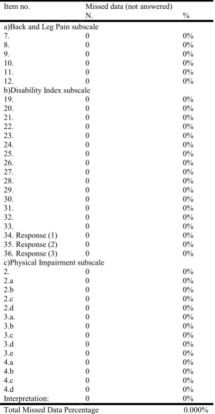 Table 10. Missed data index in 130 sheets 