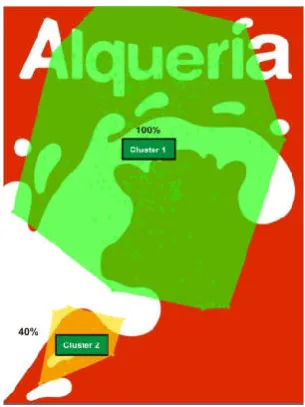 Figure 8. Visualization of the observed zones (all participants who observed the “La Alquería” logo with previous positioning of the fixation point in the area of the "head of cow")