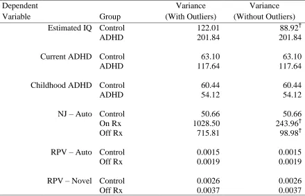 Table 2 Variance of Data Within Conditions 