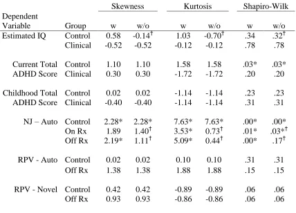 Table 4 Normality of Data 
