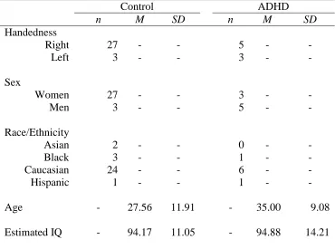 Table 5  Participant Demographic Information 