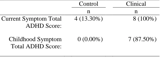 Table 6 BAARS-IV ADHD Symptomatology 